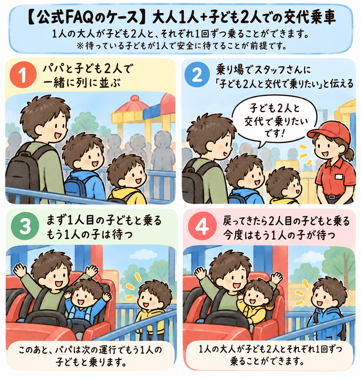 大人1人と子ども2人の交代乗車を説明する4コマイラスト